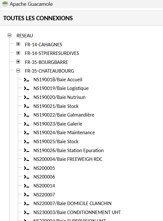 Modèle réaliste Visio